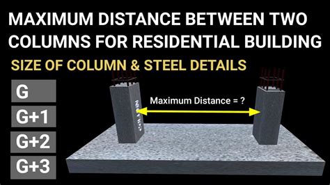 steel box column construction|maximum length of steel columns.